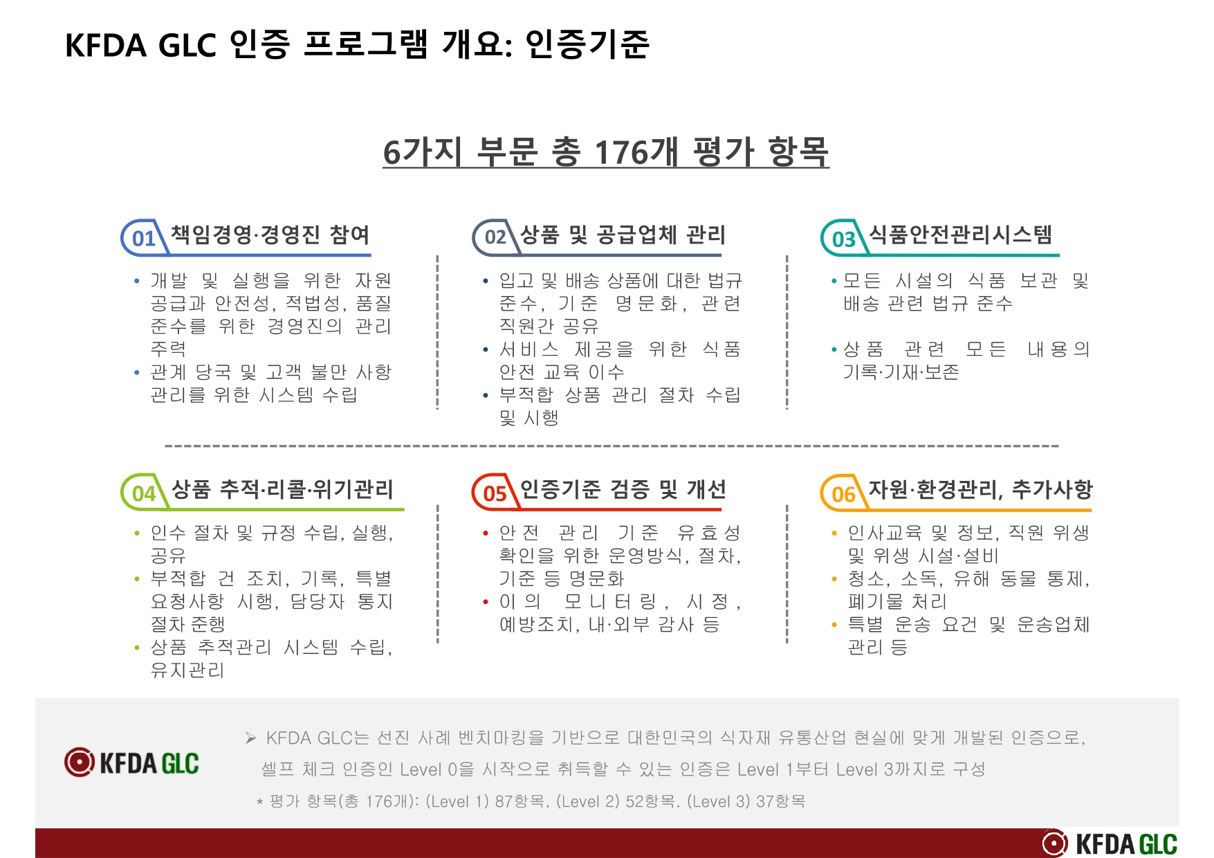 KFDA 한국식자재유통협회